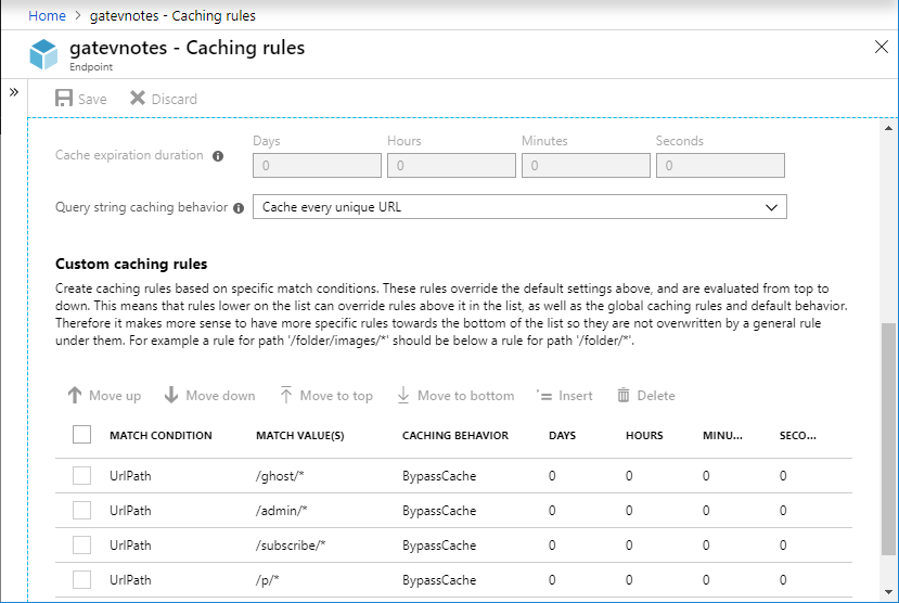 Azure CDN - Custom caching rules