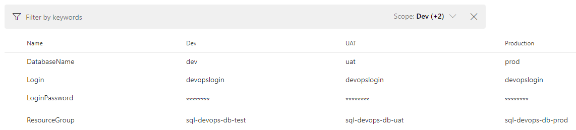 Continuous Integration & Continuous Deployment of SSDT Projects: Part 2, Creating Azure DevOps pipelines