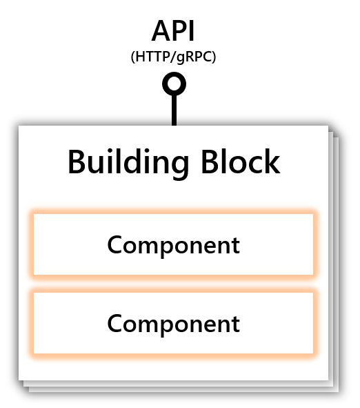 Simplify microservices with Dapr (Distributed Application Runtime)