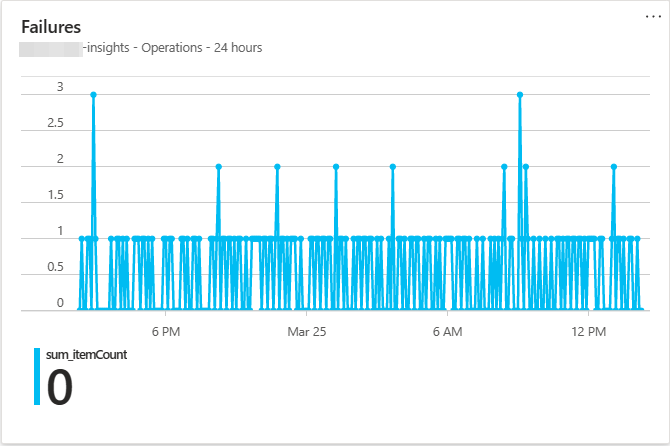 Lively Azure Dashboards with Azure Resource Graph